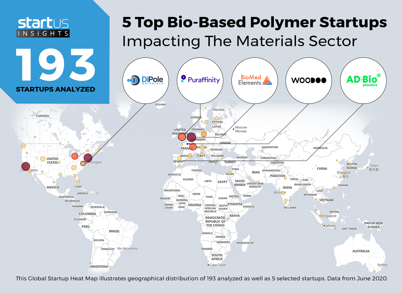Polymers-Startups Polymers-Startups
