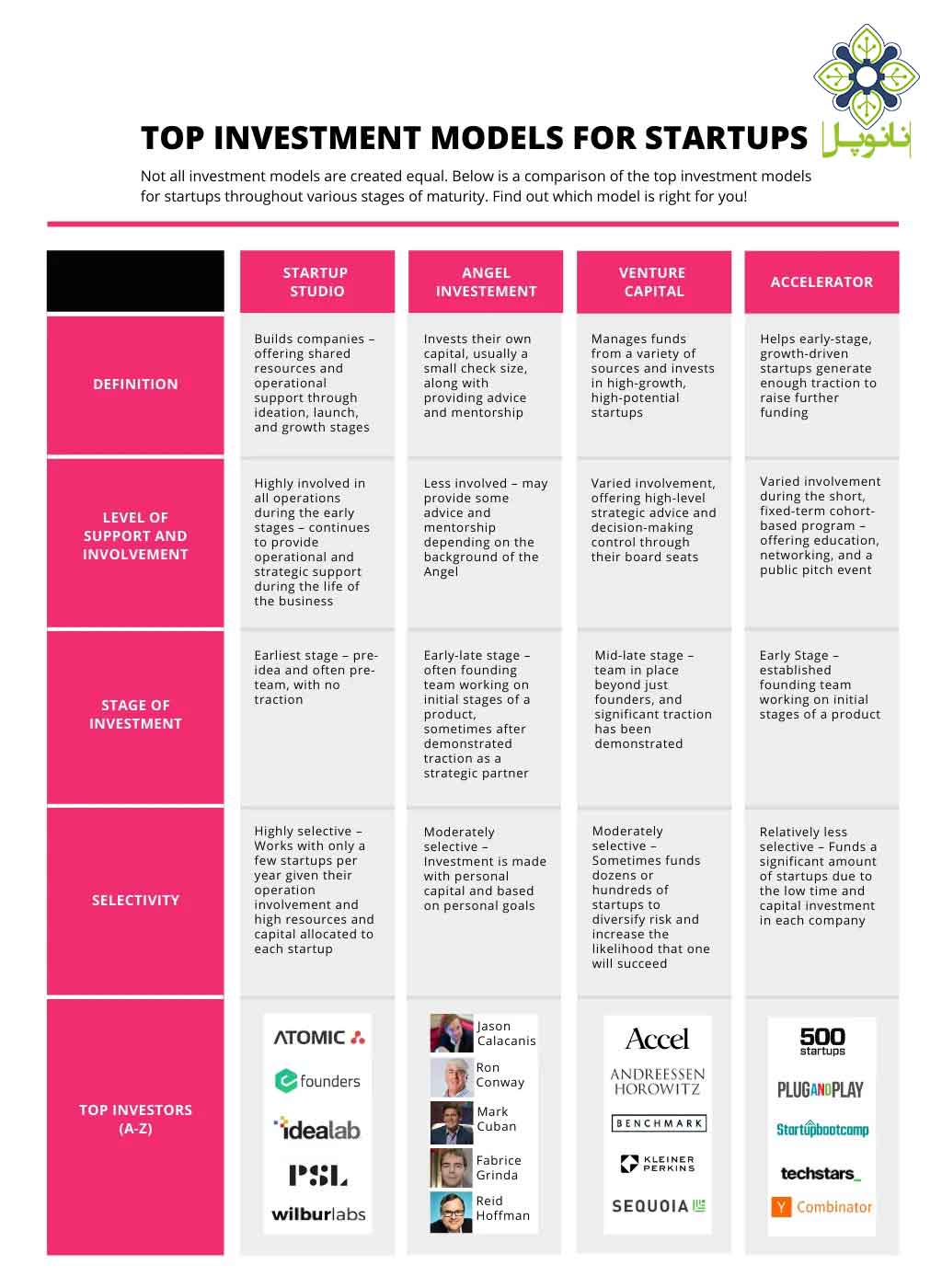 investment models investment models