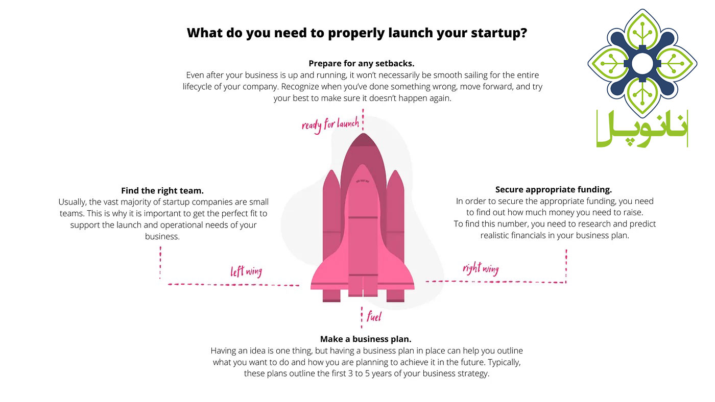 startup launch