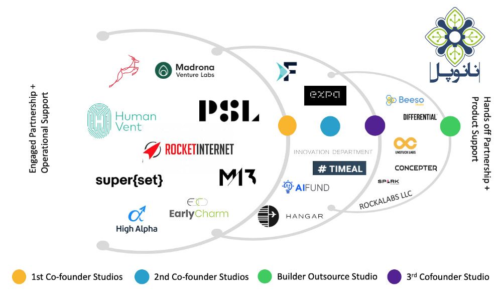 startup studio